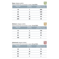 Tropica Co2 System Nano Set 95G 