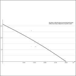 Sicce Ultra Zero Pump