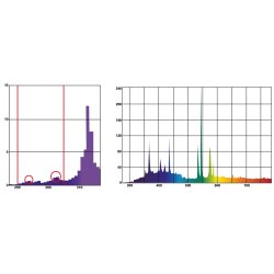 Bright Sun UV Desert 