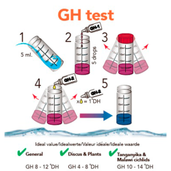 Colombo Aqua GH Test
