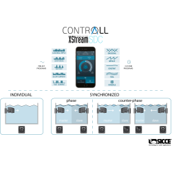 Sicce Xstream SDC 8500